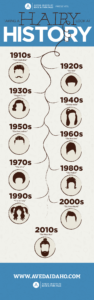 Nathan Layne Hairy History Infographic
